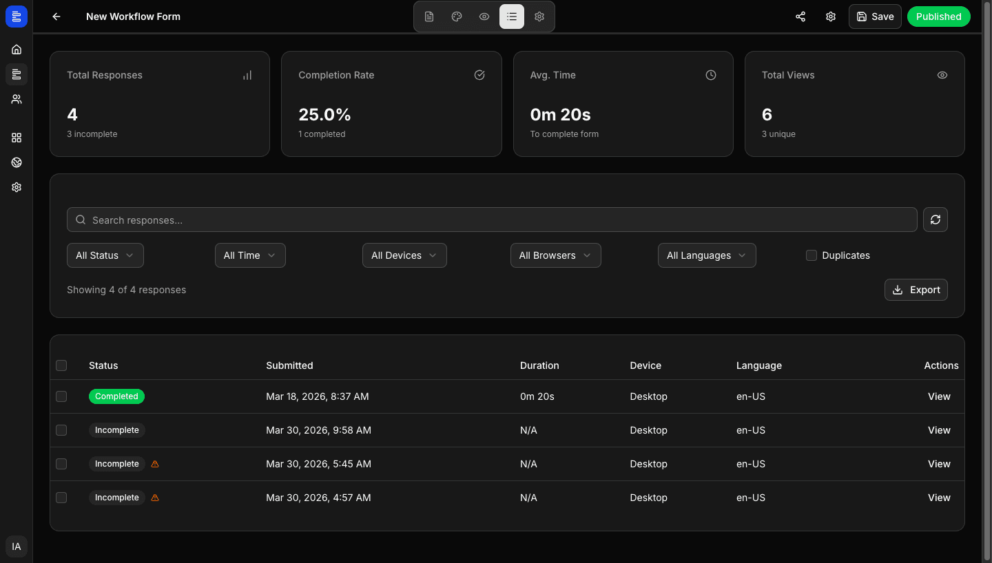 WorkForm analytics dashboard with drop-off and completion metrics