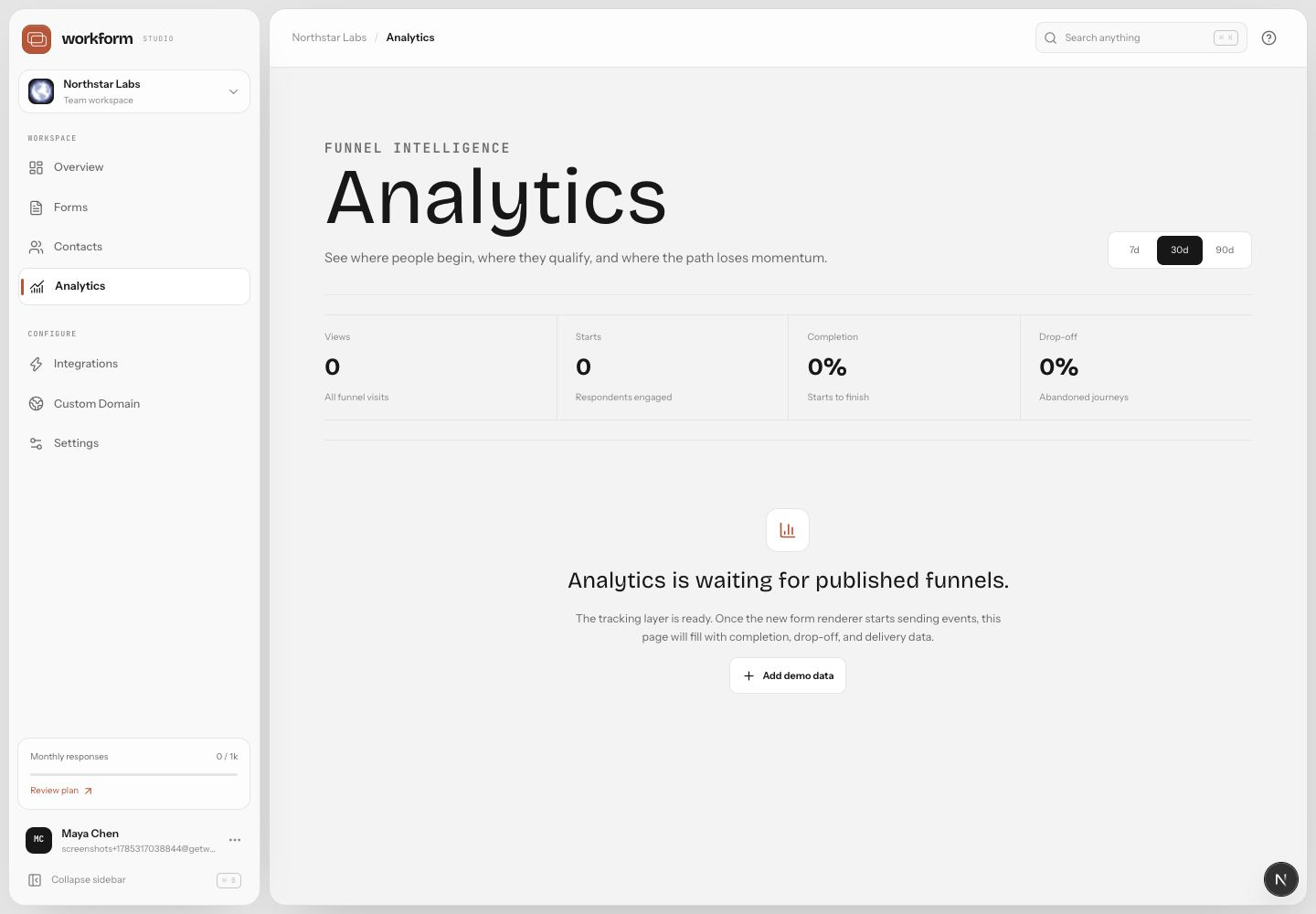 WorkForm Studio analytics page for a populated workspace.